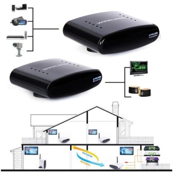 433MHz 200m Wireless IR AV Transmitter+Receiver Set for DVD DVR IPTV - intl