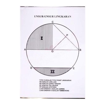 TokoEdukasi Alat Peraga Chart Unsur-unsur Lingkaran