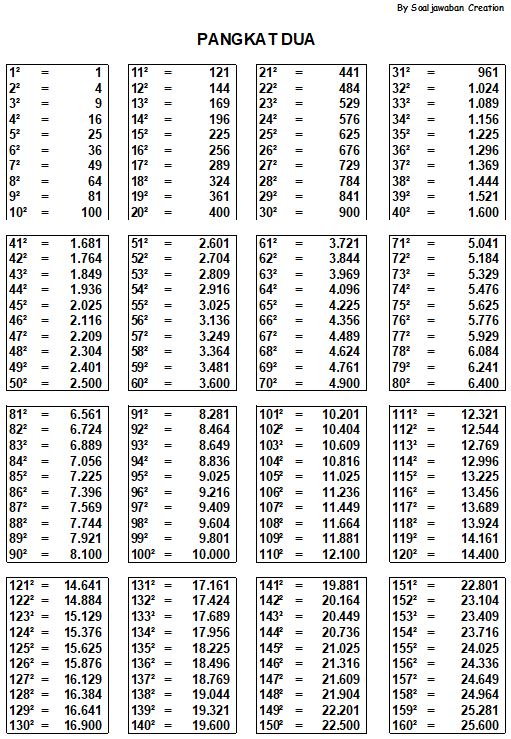 Tabel Pembagian Sampai 100 PDF