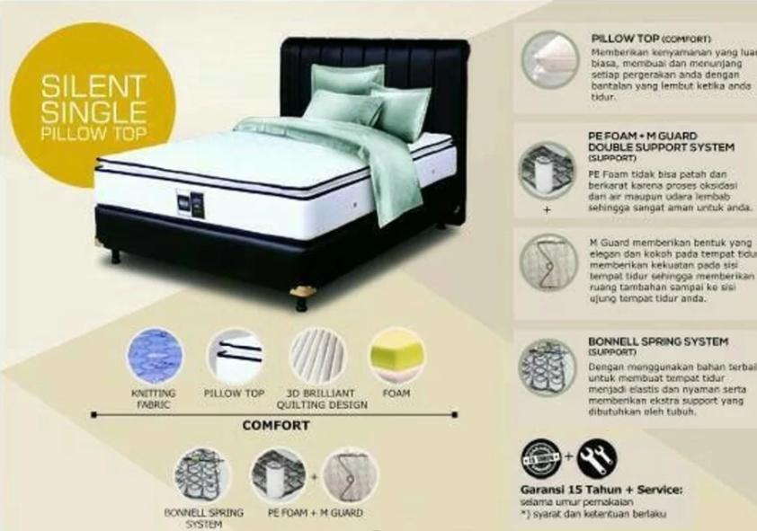 Airland Spring Bed Kasur Matras 1set 180x200 180 X 200 Not Orthopedic Latex Rebonded Elite