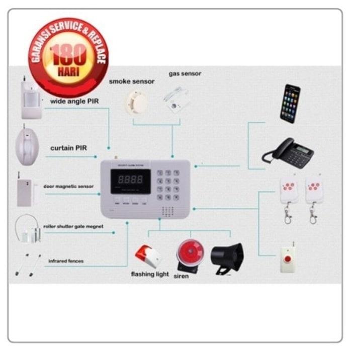 Promo Full Paket keamanan GSM ALARM RUMAH,GUDANG TOKO DLL Wit Berkualitas Original