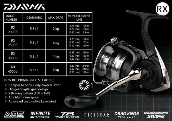 Reel DAIWA RX 4000 BI one way katrol pancing made in Vietnam