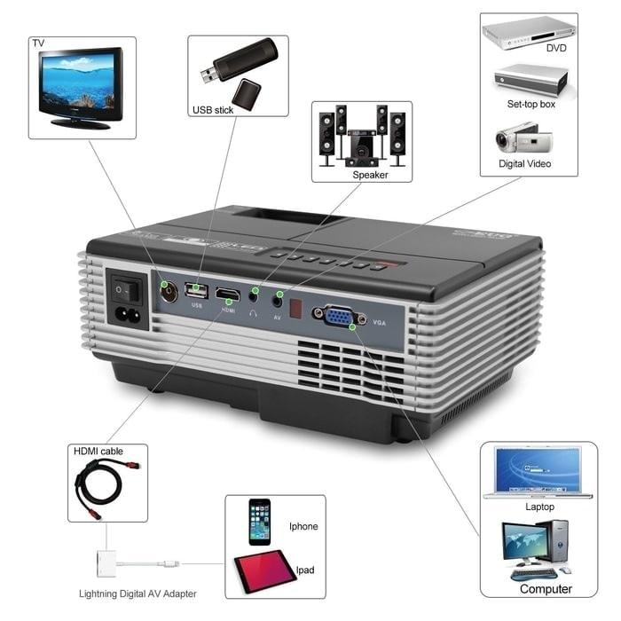 Projector Eug 600D 960*640 HD+TV tunner, 1500 Lumens,Free mini tripod