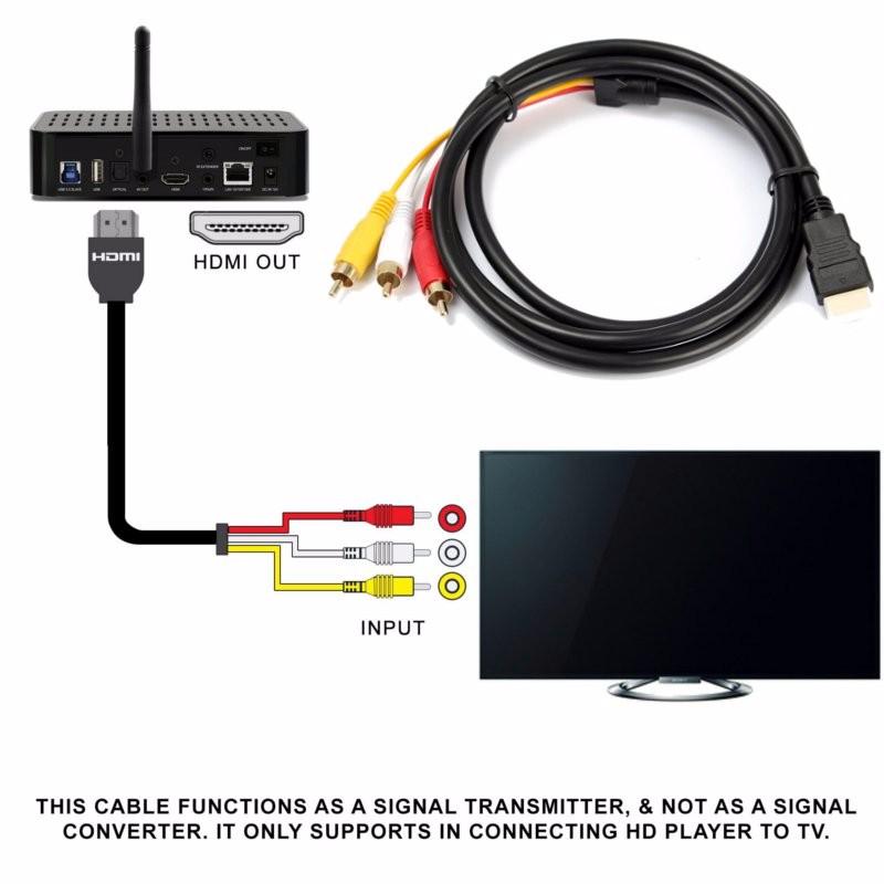 【Free Shipping + Super Deal + Limited Offer】HDMI Male For 3 RCA Komponen Konverter Audio Video AV Kabel Adaptor HDTV 1.5 M-Intl