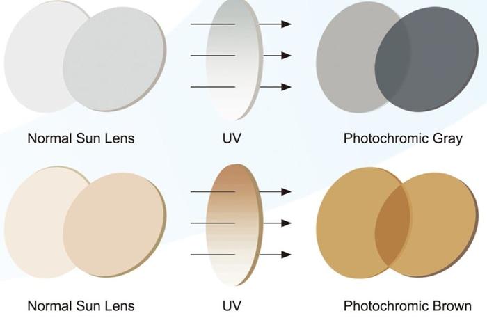 LENSA PHOTOBROWN / BERUBAH WARNA OTOMATIS