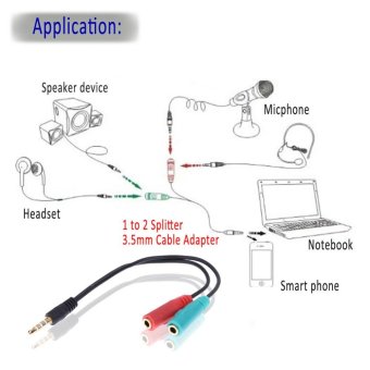 2 In 1 Splitter 4 Pole 3.5mm Audio Headset To 2 Female JackHeadphone ( 2pcs) - Intl April 2018 - 2 2 in 1 Splitter 4 Pole 3.5mm Audio Headset to 2 Female JackHeadphone ( 2pcs) - intl - 2