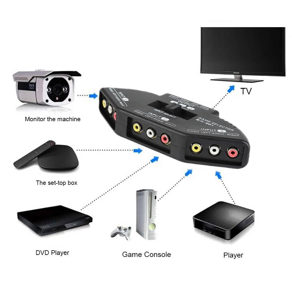 SALE STOCK 3 WAY Audio Video AV Adaptor Coupleur Saklar Splitter Kabel
Saklar Er Converter-Intl
