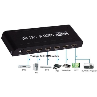 Gambar 5x1 5 In 1 Out HDMI Switcher 1080P for HDTV PSP DVD with IR Remote Control   intl