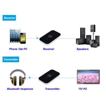 Jual B6 2 in 1 Bluetooth Transmitter Receiver Wireless A2DPBluetooth
Audio Adapter (Black) intl Online Terjangkau