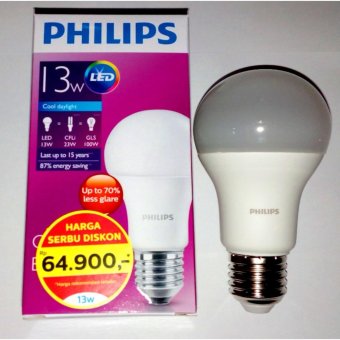 Daftar Harga Lampu LED Rumah Termurah Terbaru Update Mei 2022 - Daftar