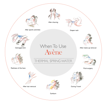 Avene Thermal Spring Water Spray (150ml) Juni 2018 - 2 Avene Thermal Spring Water Spray (150ml) - 2