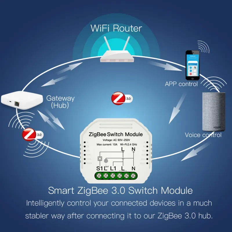 google mini zigbee