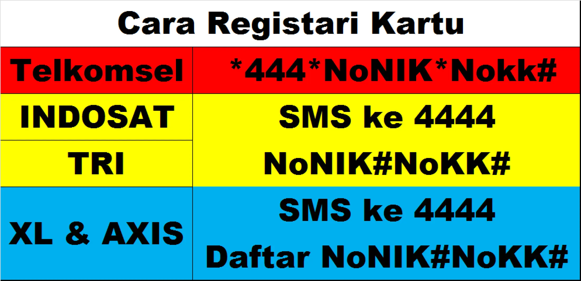 Nomor Cantik Simpati Sakti Combo Lazada Indonesia
