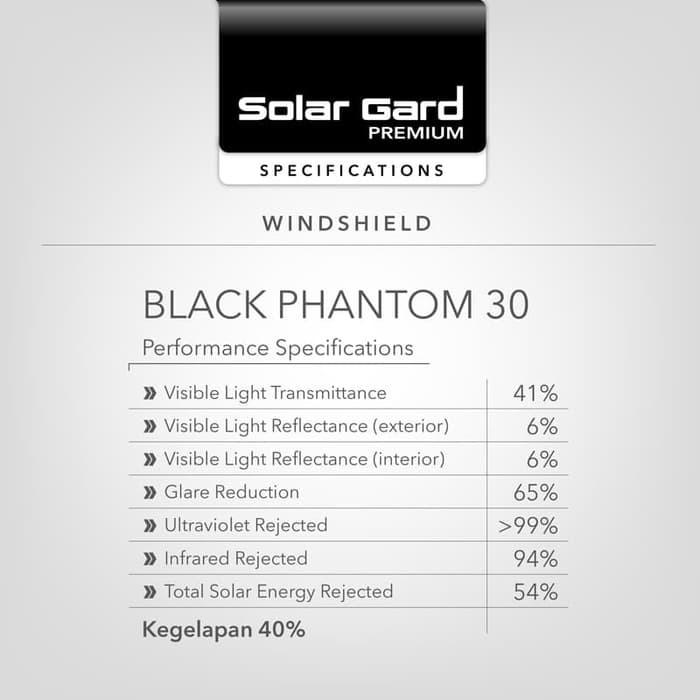 KACA FILM FULL SET SOLARGARD PREMIUM BLACK PHANTOM MITSUBISHI XPANDER - LGX 21 Harga  9,332,000 Ringgit*Penghantaran Percuma