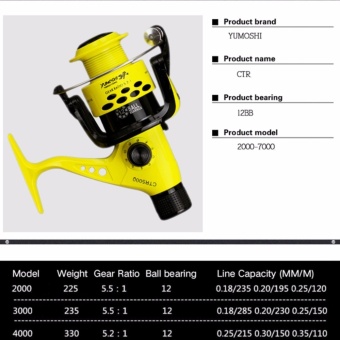 MermaidKnight Hot wheels rear brake reel flying fishing reel 12 Ball Bearing G-ratio 5.5:1 5.2:1 carretilhas de pescaria moulinet peche (2000 series) - intl