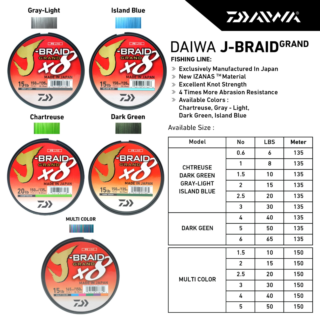 Senar PE Daiwa J Braid X8 Grand 135 M Dark Green Fishing Line