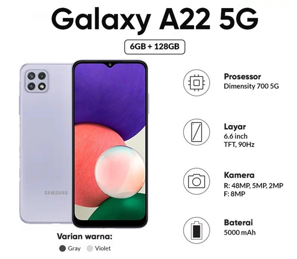Samsung Galaxy A22 5G Smartphone 6GB RAM 128GB - Layar 6.6 inci - Kecepatan 5G - Berbagai Warna dengan Garansi Harga  2,300,000 Ringgit*Penghantaran Percuma