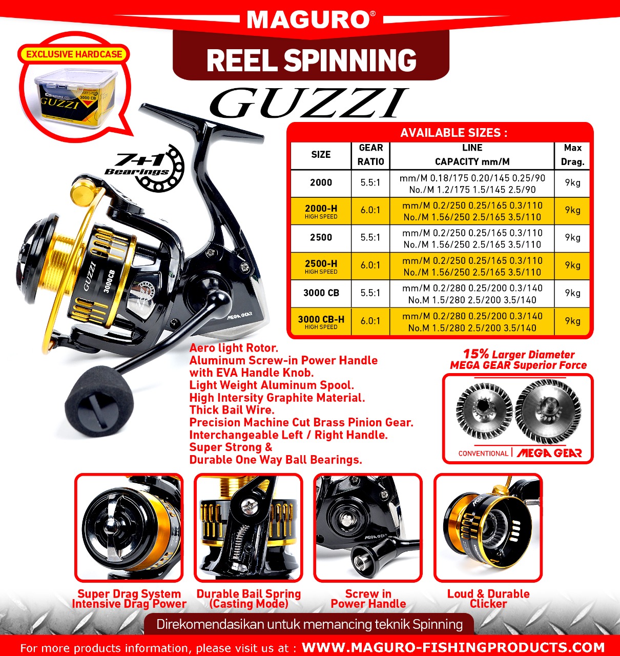 Reel Maguro Ruger Power Handle High Speed 4+1 Bearing Mega ...