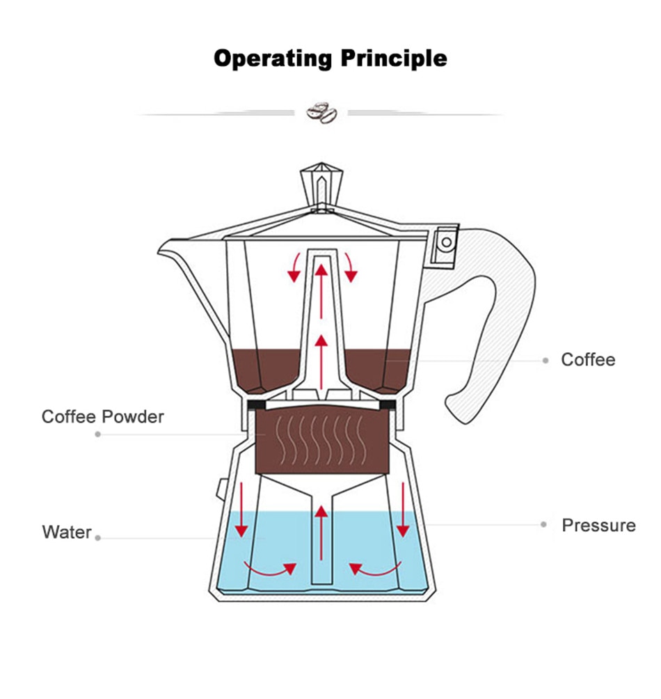 Espresso Coffee Maker Moka Pot Teko 