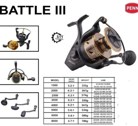 penn battle iii spinning reel - btliii1000 2000 the Battle III has the guts and drag to take serious abuse Iii Spinning Reel Reel Penn