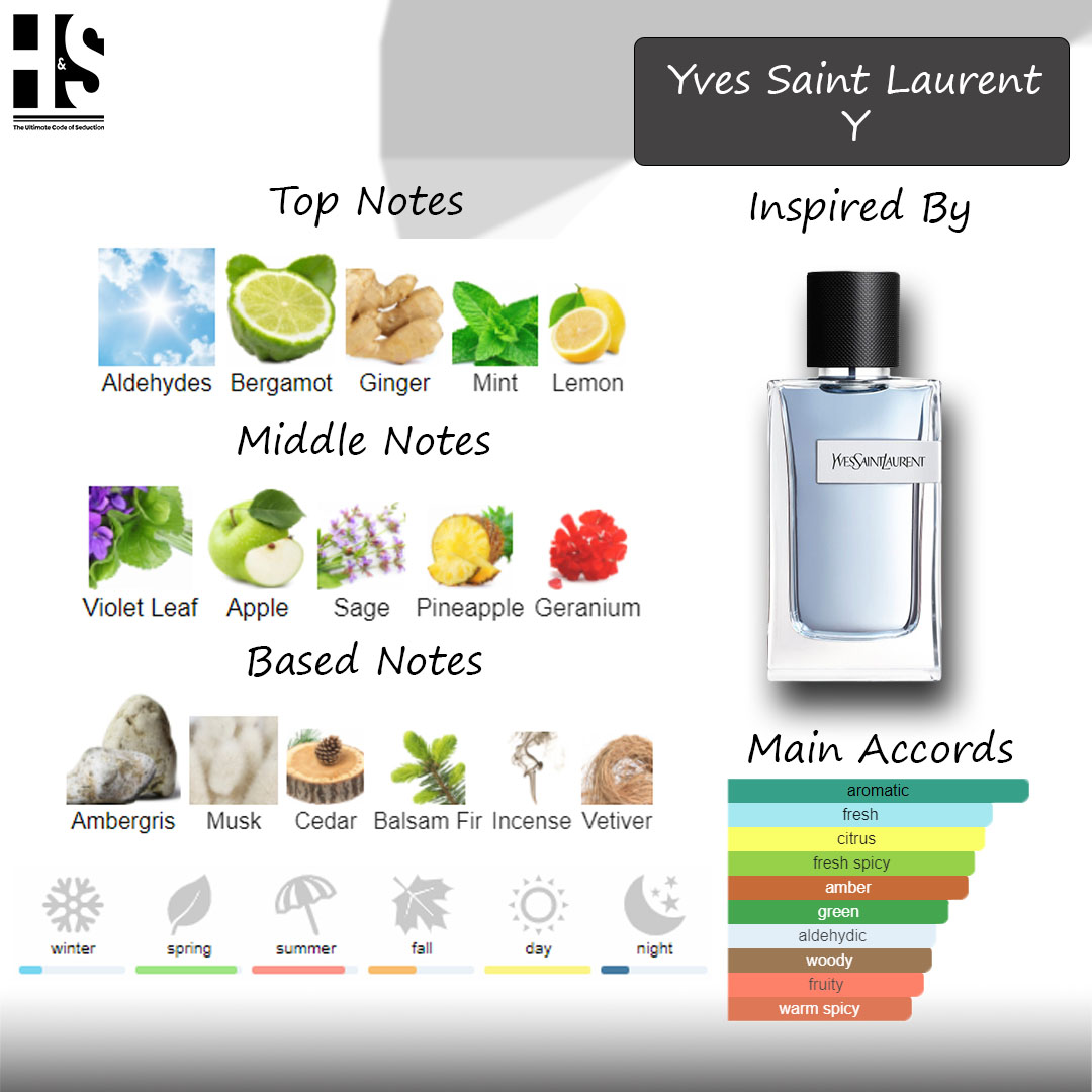 Mary Fragrance Comparison Chart