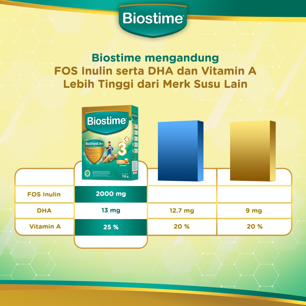 BIOSTIME 3 - Biostime