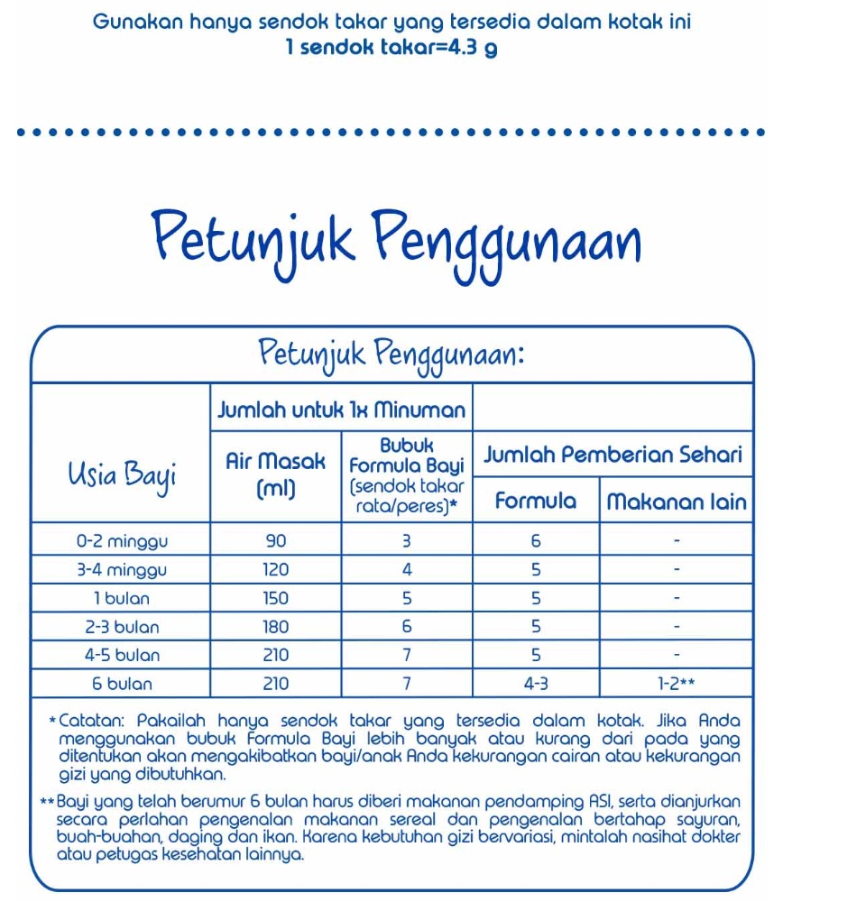 Cahaya Mata Berapa Banyak Kuantiti Susu Untuk Bayi Assalamualaikum And Hello Mommies Mommies Tau Tak Berapa Kuantiti Susu Yang Bayi Perlukan Mommies Bagi Susu Bila Bayi Nangis Sahaja Haa Mommies
